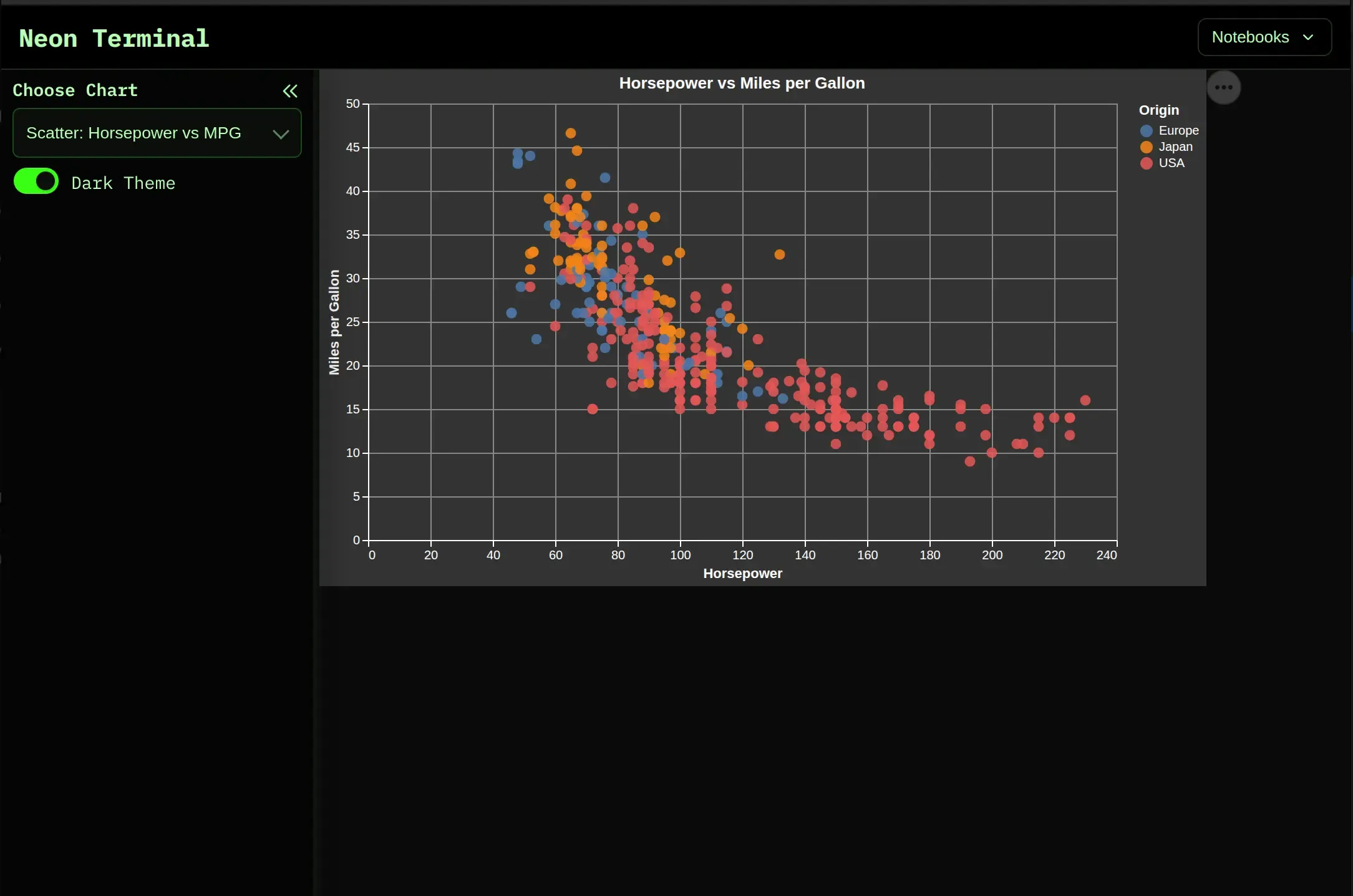 WebApp With Altair Dark Plots
