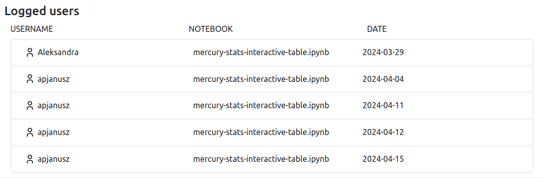 Users Analytics as a table.