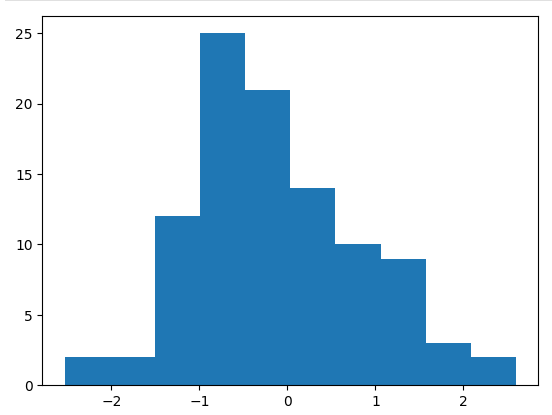 Matplotlib histogram chart with numpy data.