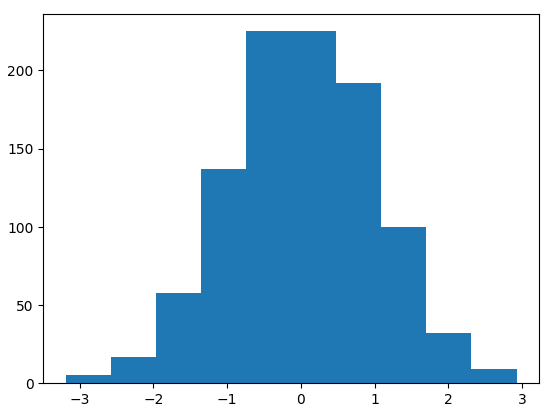 Simple matplotlib histogram chart.