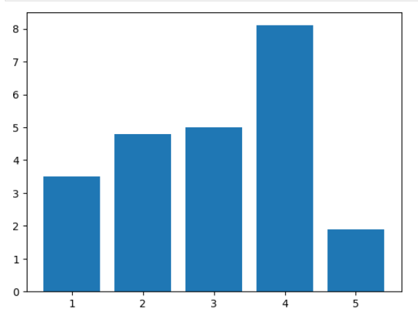 Simple matplotlib bar chart