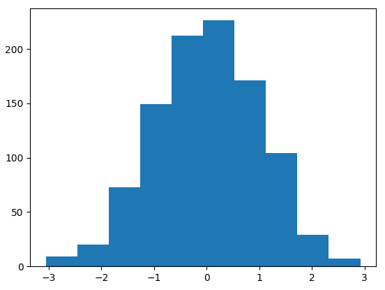 Matplotlib histogram chart with pandas data.