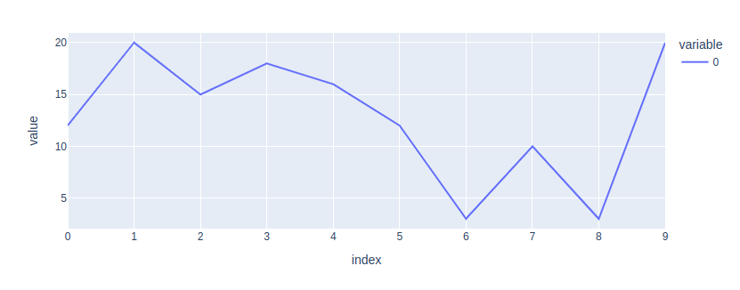 Plotly line chart with numpy data. 
