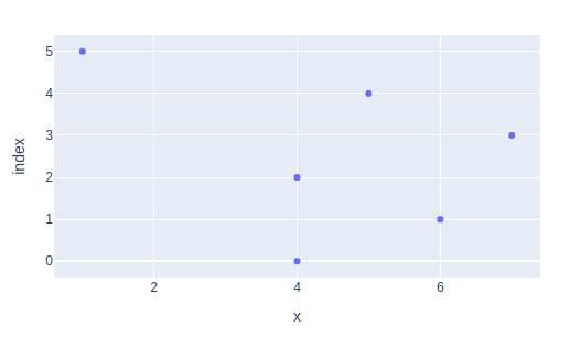 Plotly scatter chart with numpy data. 