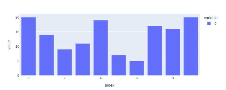 Plotly bar chart with numpy data. 
