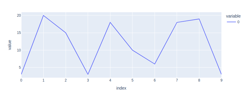 Simple plotly line chart