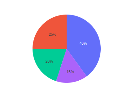 Simple plotly pie chart