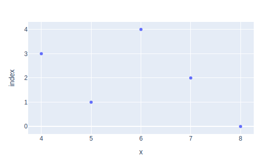 Simple plotly scatter chart