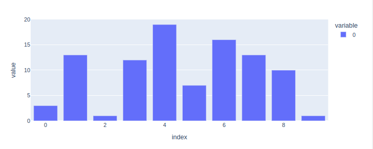 Simple plotly bar chart