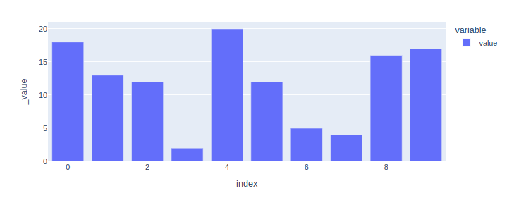 Plotly bar chart with pandas data.
