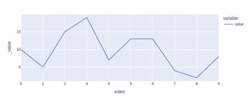 Plotly line chart with pandas data.