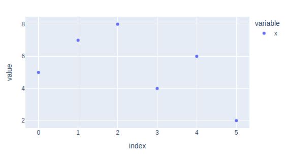 Plotly scatter chart with pandas data.