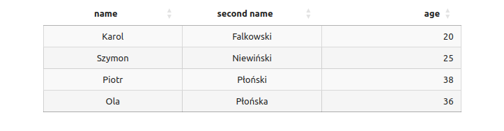 Finall result - table in Jupyter Notebook