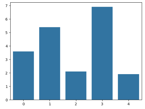 Seaborn bar chart with numpy data. 