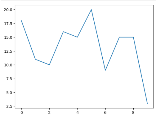 Seaborn line chart with numpy data. 