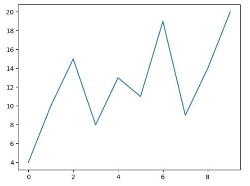 Simple seaborn line chart