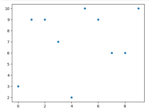 Simple seaborn scatter chart