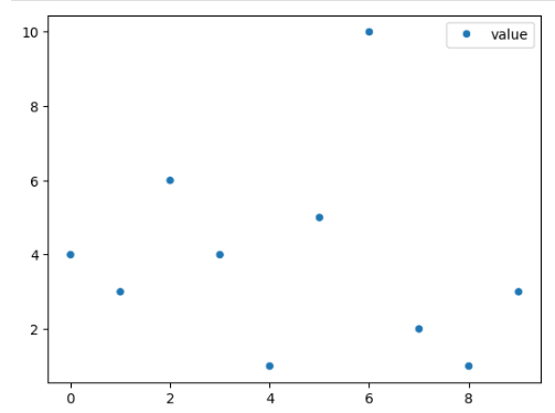 Seaborn scatter chart with pandas data.