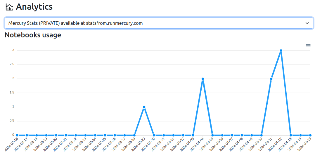 Users Analytics as a chart.