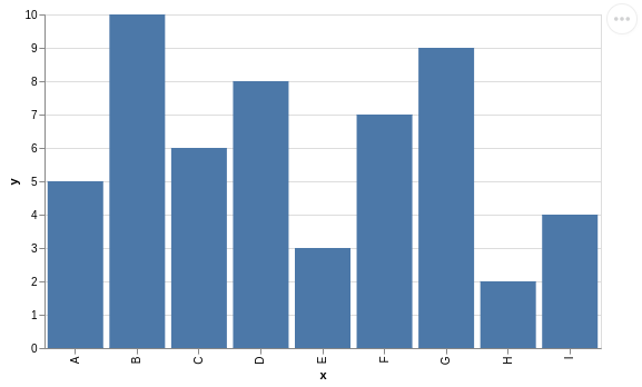 Simple vega-altair bar chart