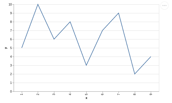 Simple vega-altair line chart