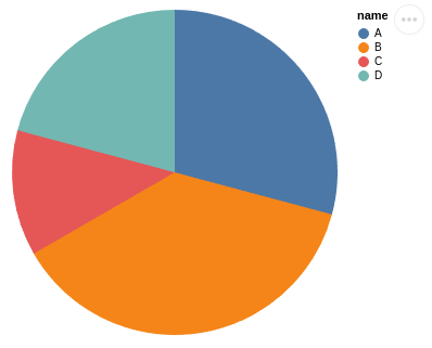 Simple vega-altair pie chart