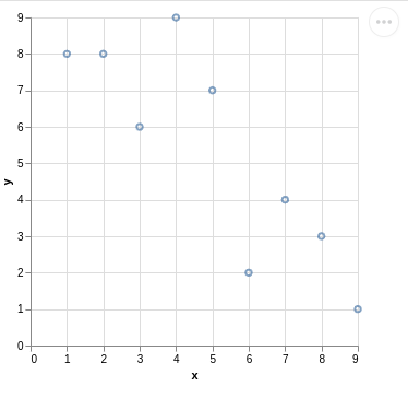 Simple vega-altair scatter chart