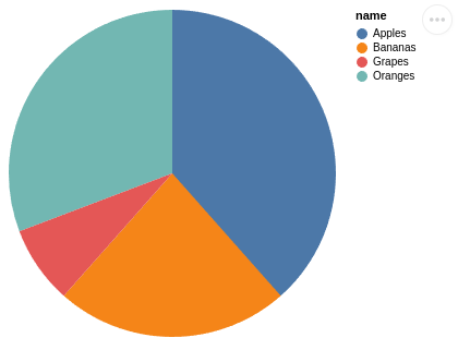 Vega-altair pie chart with pandas data.