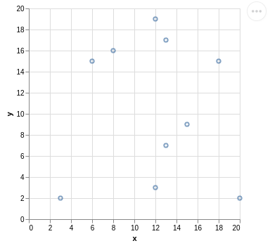 Vega-altair scatter chart with pandas data.